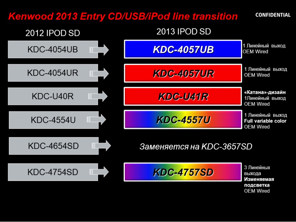 63 Kenwood 2013 Entry CD/USB/iPod line transition KDC-4054UB KDC-4054UR KDC-4057UB KDC-U41R KDC-4057UR 1 Линейный